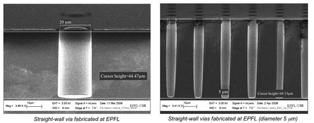 /webdav/site/si/shared/EPFL-LETI Partnership/3D integration image02.jpg